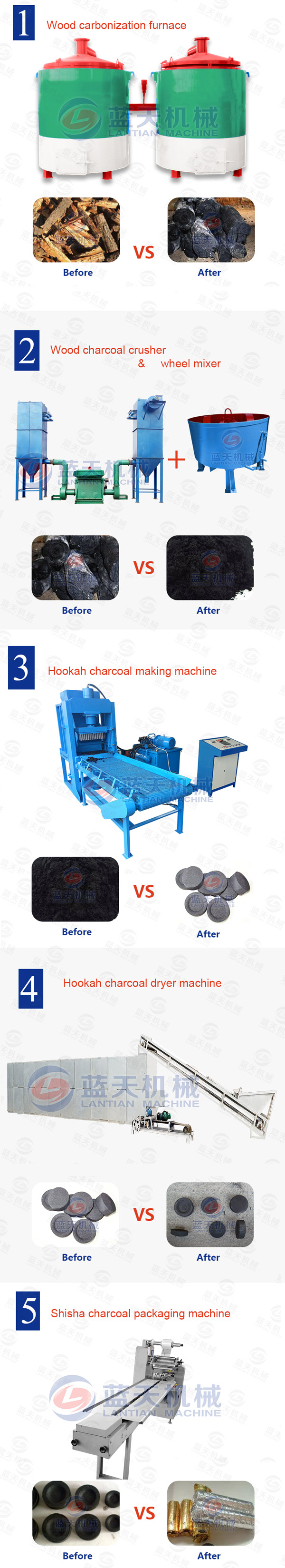 hookah charcoal making equipment
