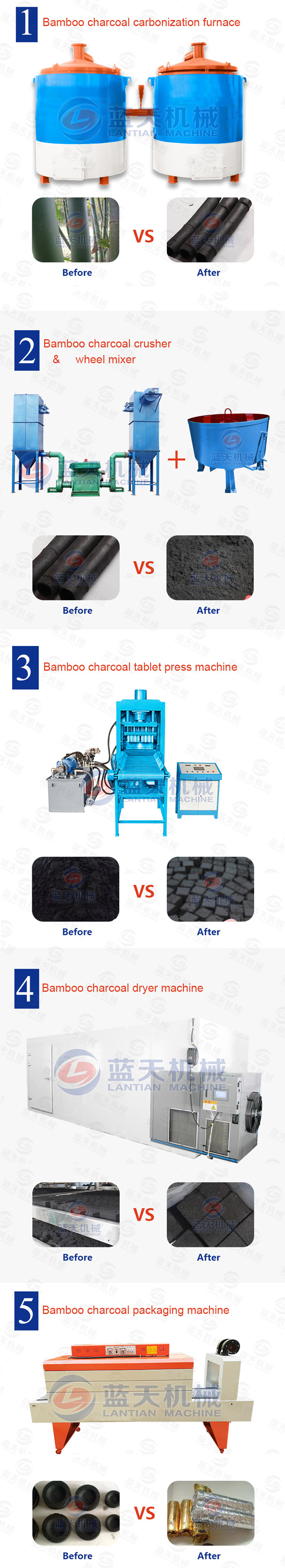 hollow bamboo charcoal briquette machine production line