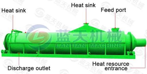 bagasse drying machine supplier