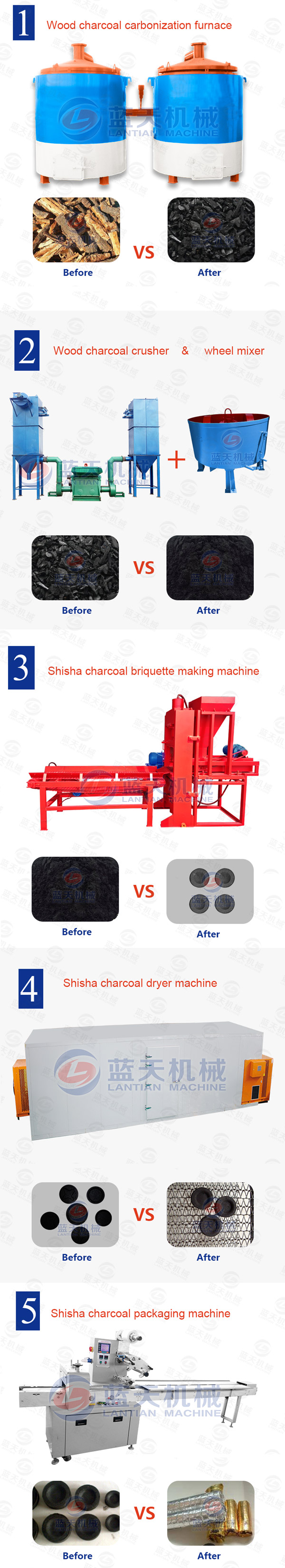 Shisha Charcoal Briquette Making Machine