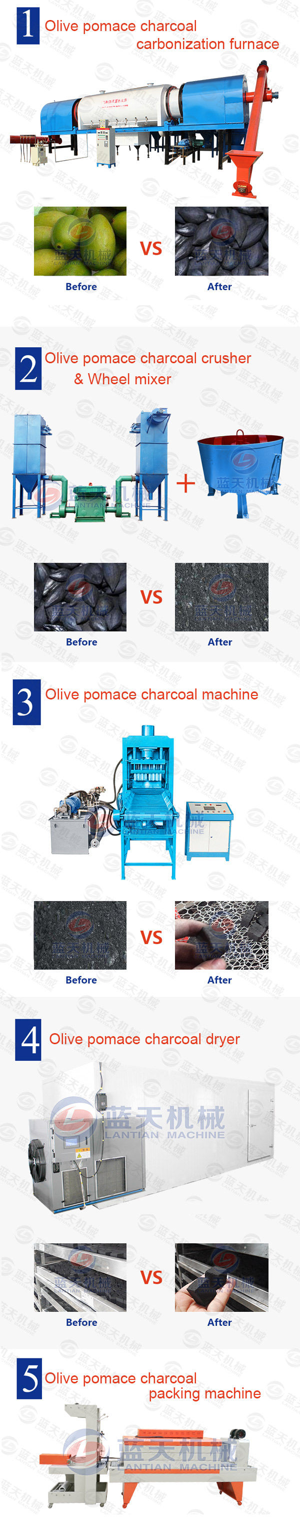 Olive Pomace Charcoal Mriquette Making Machine