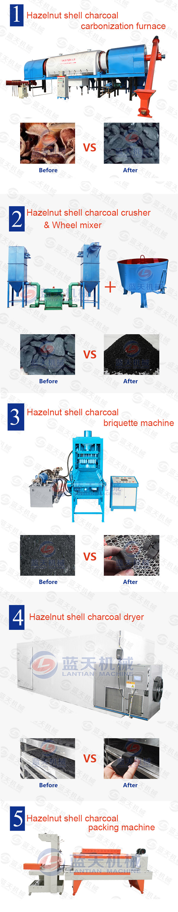Hazelnut Shell Charcoal Briquette Machine