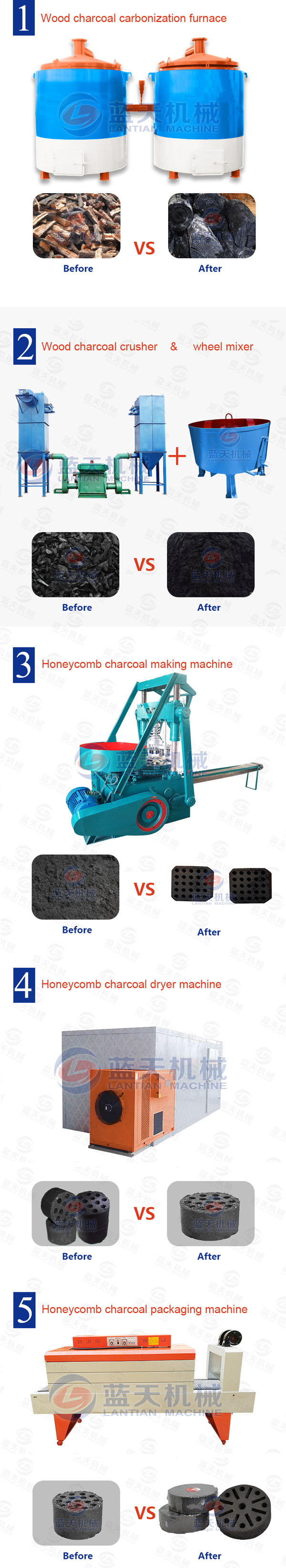 Honeycomb Charcoal Briquette Machine