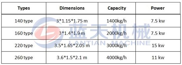 Honeycomb Coal Briquette Machine