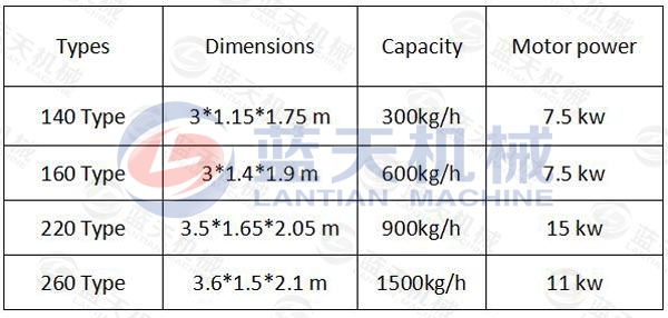 BBQ Charcoal Briquette Making Machine