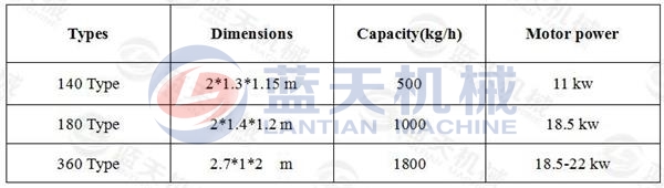 Coal Dust Extruder Machine