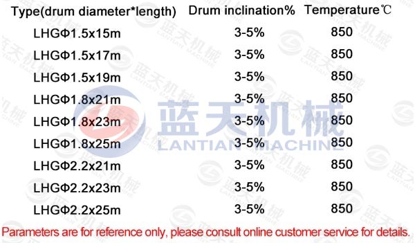 Bagasse Drying Machine