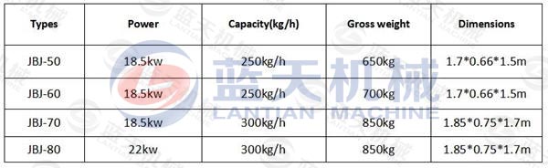 Sugarcane Bagasse Extruder Machine