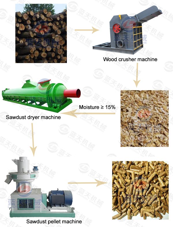 Sawdust Pellet Making Machine