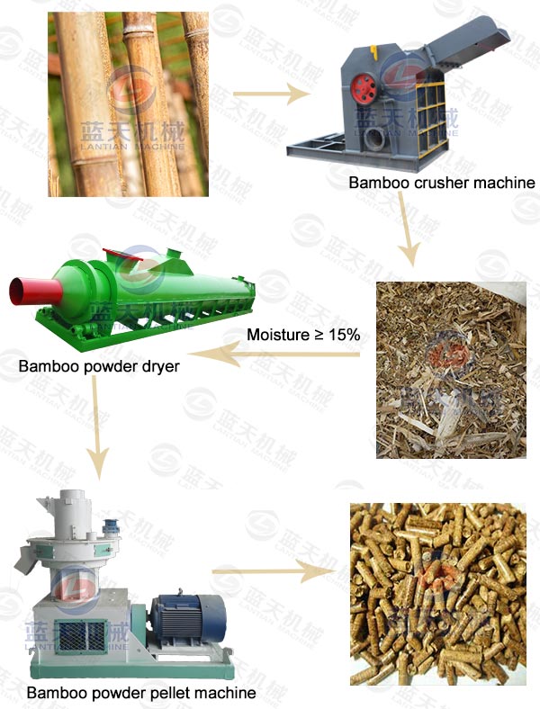 Bamboo Pellet Making Machine