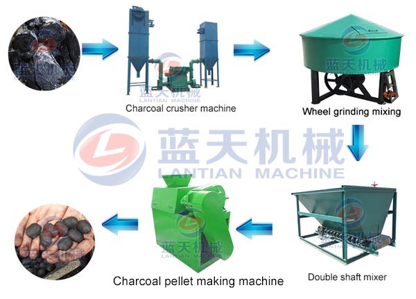 charcoal pellet machine