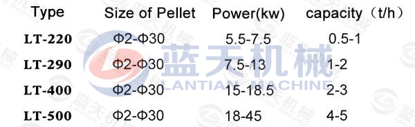 coal pellet making machine