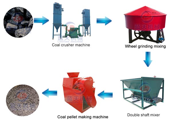 coal pellet making machine