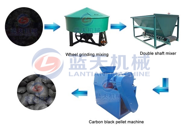 Carbon Black Pellet Machine