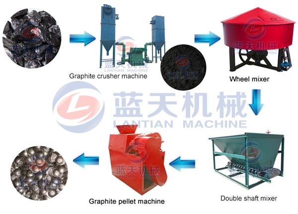 Graphite Pellet Machine