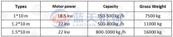 Palm Kernel Shells Charcoal Making Machine