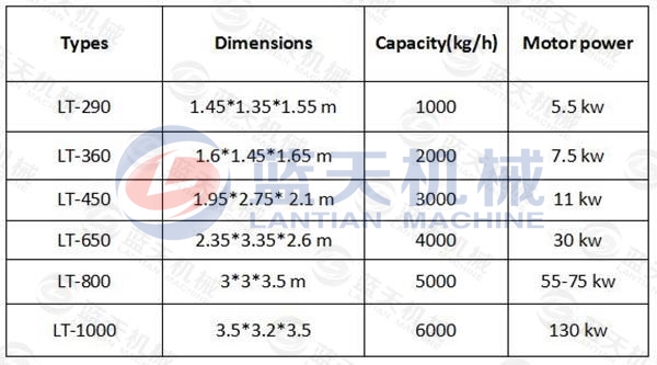 Charcoal Ball Briquette Machine