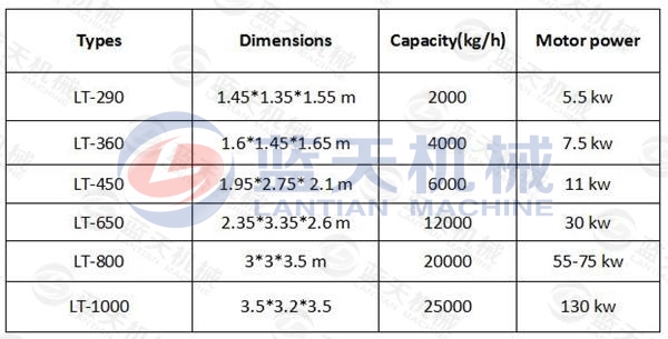 Coal Ash Briquetting Machine