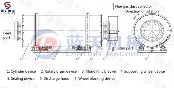 Sand Dryer