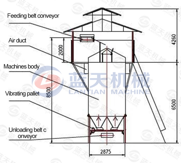 Charcoal Ball Briquette Dryer