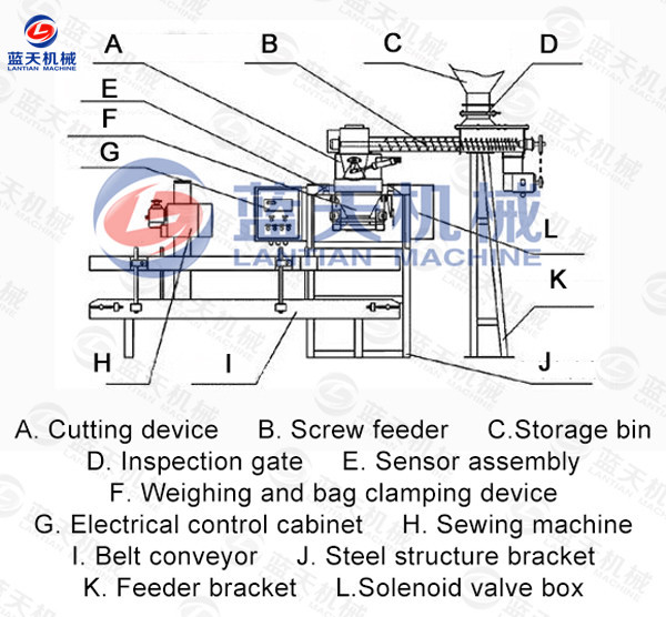 Coal Ball Briquette Packing Machine